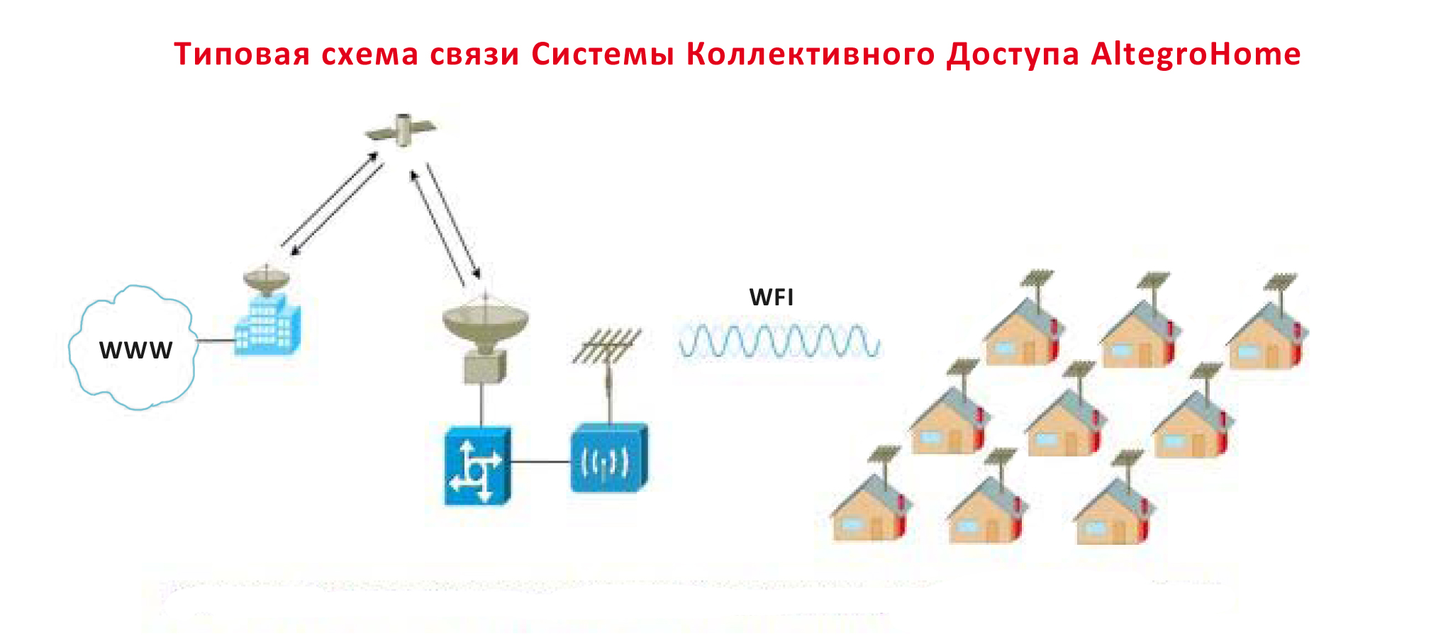 Двухсторонняя связь схема Двухсторонняя связь схема